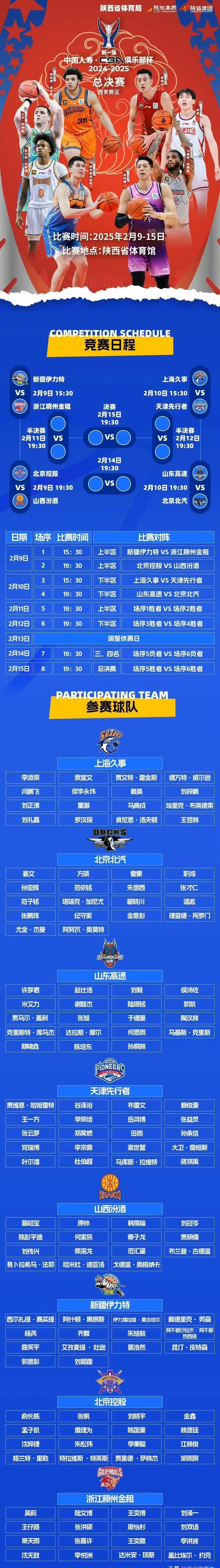 cba各队球员名单大全(cba各队球员名单详细资料)